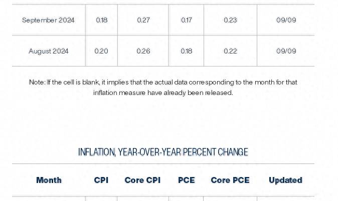 The final key piece of the puzzle before the Federal Reserve's interest rate dec