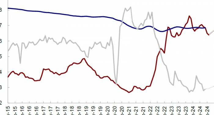 Translation in English: CICC: How many interest rate cuts does the market 